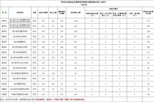 双铁！小迈克尔-波特&佩顿-沃特森本场合计17中3 共得到8分6篮板